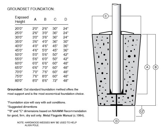 Technical Specs